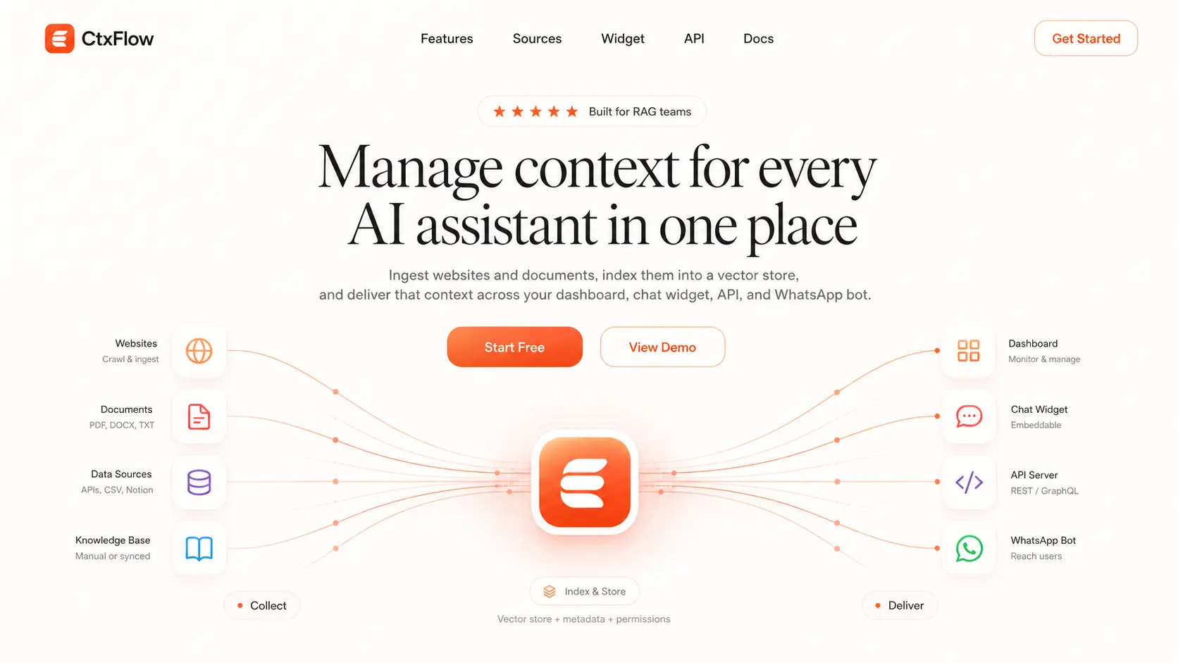 CtxFlow (Context Flow)